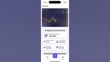 Insanely Acuurate AI Trading App that will analyse Every Chart for you!🚀