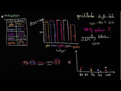 ვიდეო: რა არის სიტყვიერი წარმოდგენა მათემატიკაში?