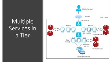 Distributed Systems Architecture Basics - Multiple Processing Tiers
