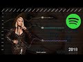 Bebe Rexha | Spotify Chart History | Global 200