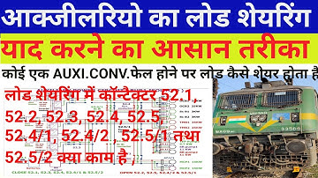 LOAD SHARING IN 3 PHASE LOCOMOTIVE | Auxiliary moter in 3 phase locomotive #loocomotive