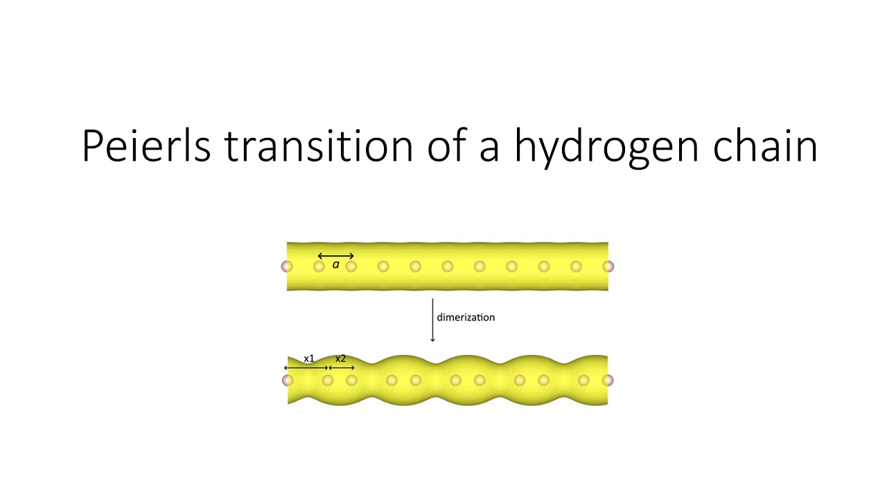 DFT Tutorial 7: Peierls transition of a hydrogen chain