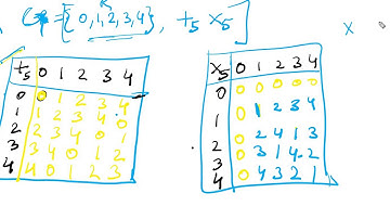 SAITM B Tech CSE 4TH Sem Discrete Mathematics UNIT 3 Lecture No 05