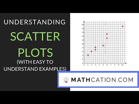 Scatter Plots | 8th Grade | Mathcation