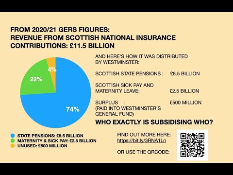 State pension is safe in Independent Scotland