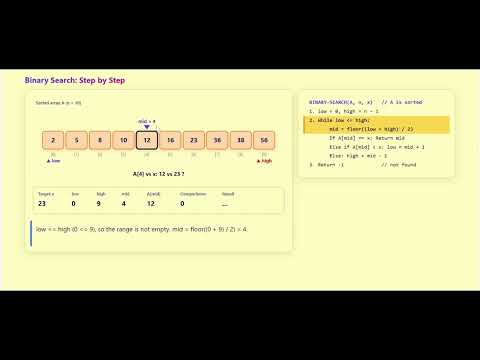 07  Binary Search Algorithm | Mathematical Analysis, Dry Run & Time Complexity | Data Structure