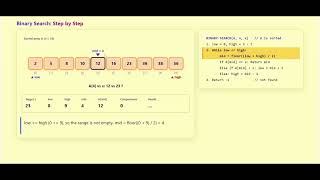 07  Binary Search Algorithm | Mathematical Analysis, Dry Run & Time Complexity | Data Structure