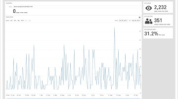 Google Analytics Visualization - Integration Example