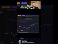 Backtesting a Leveraged SPY Options Strategy