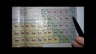 Properties of p-block elements