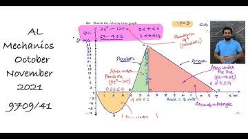 AL Mechanics 4 October-November 2021 QP   9709/41 Solutions