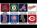 Every MLB Fanbase explained in 22 minutes