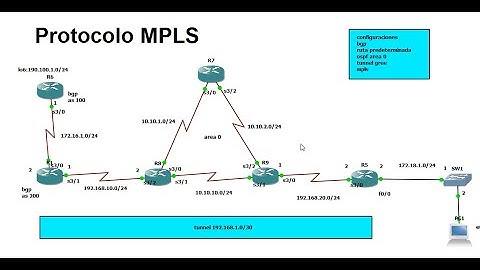 Práctica de MPLS en GNS3.