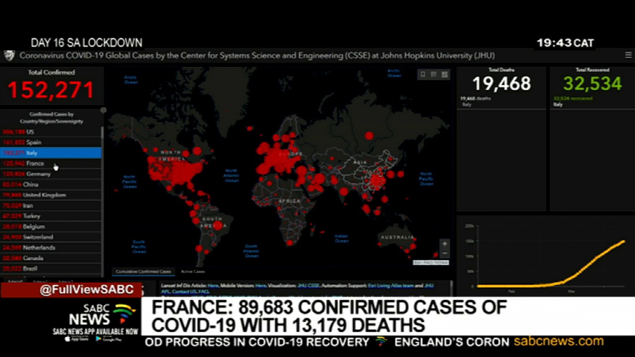 COVID-19 I Coronavirus infection figures around the world