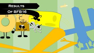 BFB 16 VOTING RESULTS