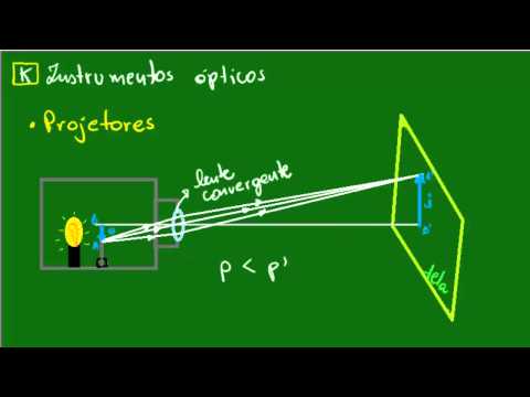 Vídeo: Retroprojetores (17 Fotos): Características Dos Retroprojetores Ou Retroprojetores, Uso E Seleção