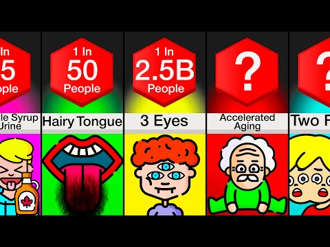 Comparison: Rarest Genetic