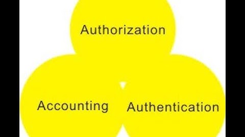 2.1.Installing Cisco ACS 5.8 in VMware Workstation (Part-1 of 4)