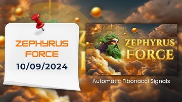 [NinjaTrader 8] Trading with Zephyrus Force Signals intraday.