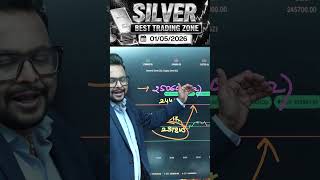 Silver levels for 1/5/2026 by #amitsureshjain #intelisys #trading