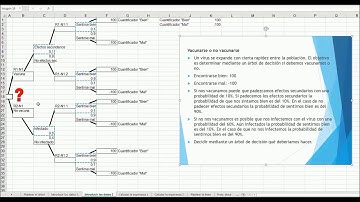1B. Cómo hacer un árbol de decisión con Excel