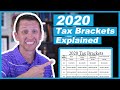 How tax brackets work