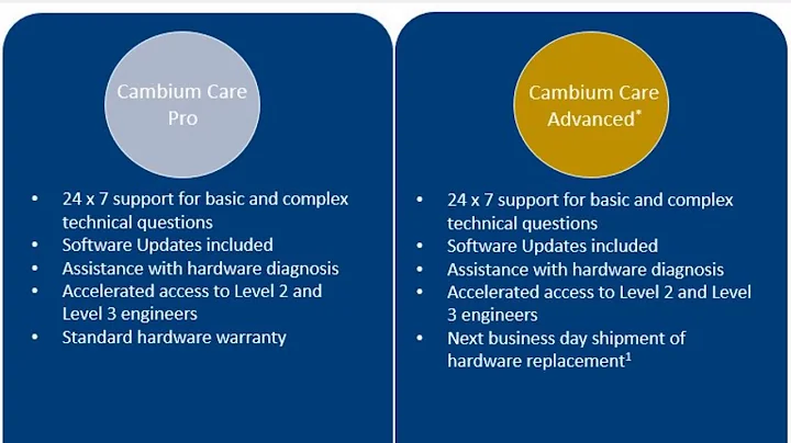 XMS-Enterprise Activation Tutorial
