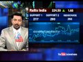 Market watch 22nd 2014