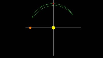 Trojan asteroid orbits L5 Lagrange point