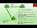 Pointer Intro
