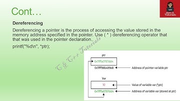 Pointer Intro