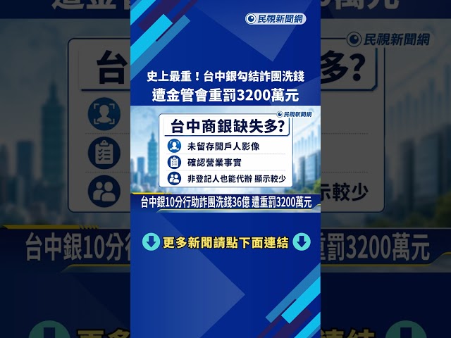 史上最重! 台中銀勾結詐團洗錢 遭重罰3200萬元－民視新聞
