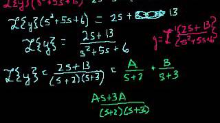 Laplace transform solves an equation 2 | Laplace transform | Differential Equations | Khan Academy
