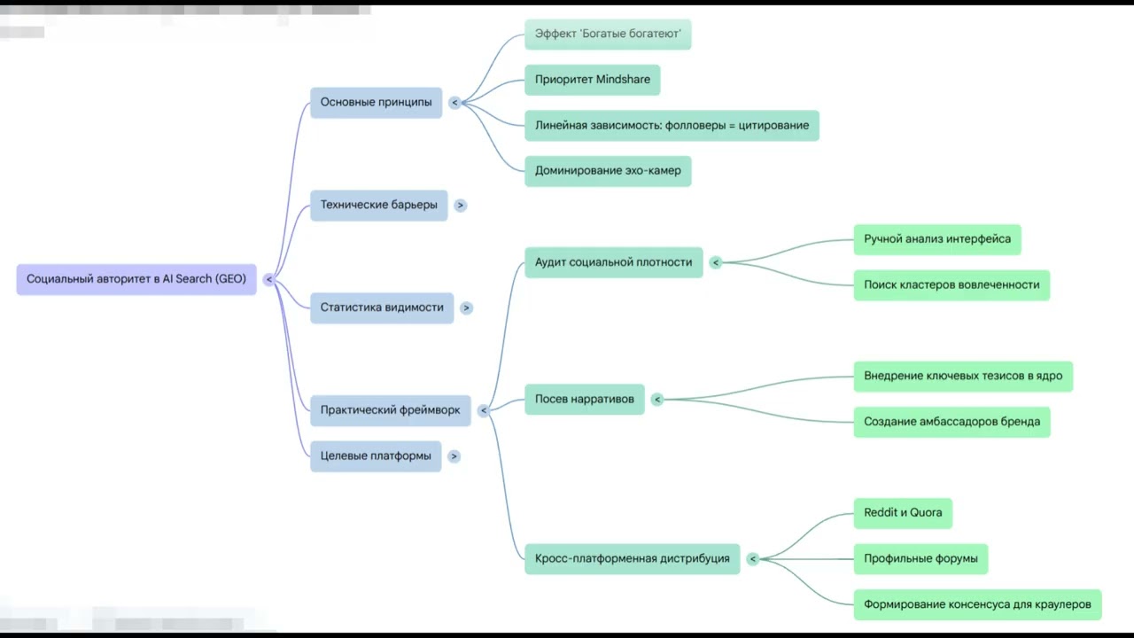 GEO против SEO - Как алгоритмы ChatGPT, Grok и Perplexity выбирают источники