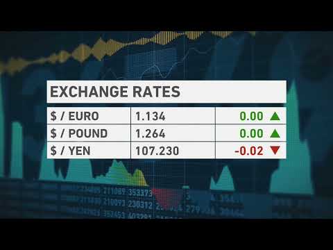 موسيقا اخبار الاقتصاد على قناة الجزيرة الانكليزية 