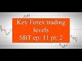 Forex: Key trading levels (SBT ep 11 pt 2)