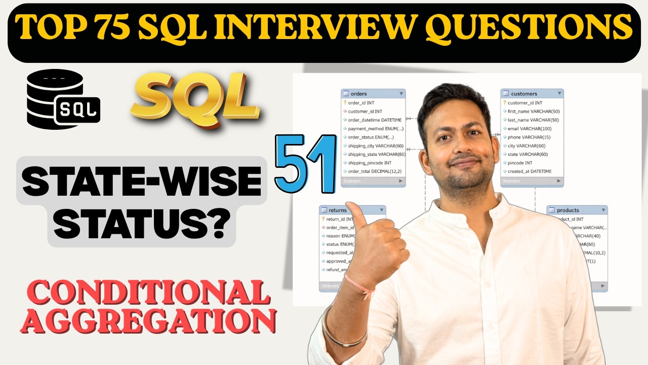 State-wise Order Status Breakdown | Conditional Aggregation + CASE WHEN ...