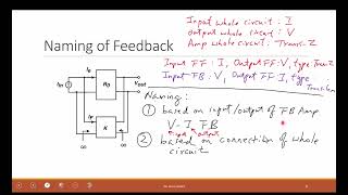 L26-1 Feedback Classifications 4 Types of Feedback Circuits