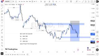 MARKET STRUCTURE | Full Top Down Analysis | Step-by-Step (28th APRIL  2026)
