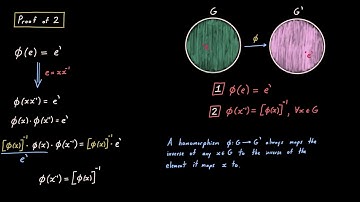 How a Group Homomorphism Maps Identities and Inverses