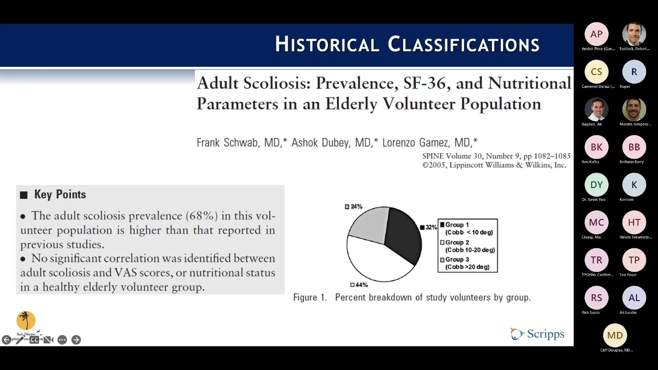 Adult Spinal Deformity Classification : Cameron Shirazi, MD