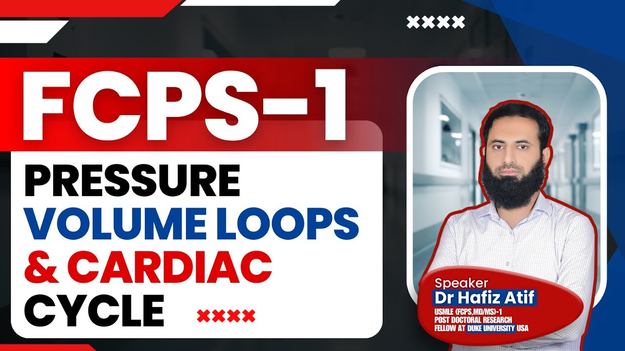 Pressure Volume Loops & Cardiac Cycle | Dr Hafiz Atif | FCPS / NRE / JCAT / UAE Exam