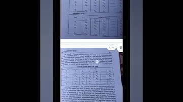 statistical decision theory /statistical analysis /M.com 1 sem / exam