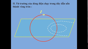 Bài 21: Từ trường của dòng điện chạy trong các dây dẫn có hình dạng đặc biệt