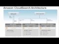 Webinar: Introduction to Amazon CloudSearch