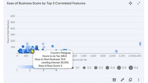 Multivariate Analysis & Viz with Gemini