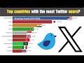 Top Countries With Most Twitter (X) Users (2007–2026) 🐦📱