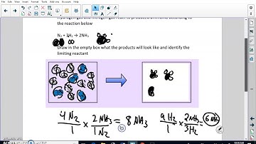 Limiting Reactant: Particle Diagram Question