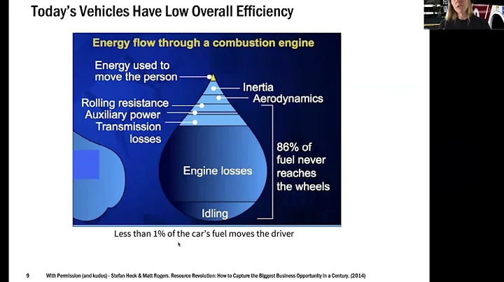 Transportation 10-Minute Take | Diana Gragg | Stanford Understand Energy