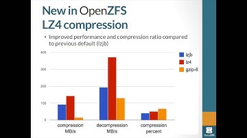 OpenZFS (part 2)